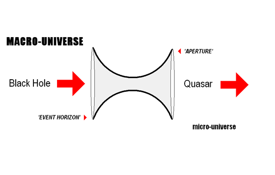 Black hole - Quasar