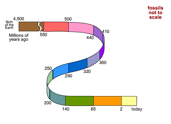 Ancient+world+history+timeline