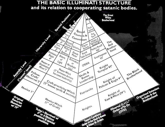 The Illuminati Pyramid